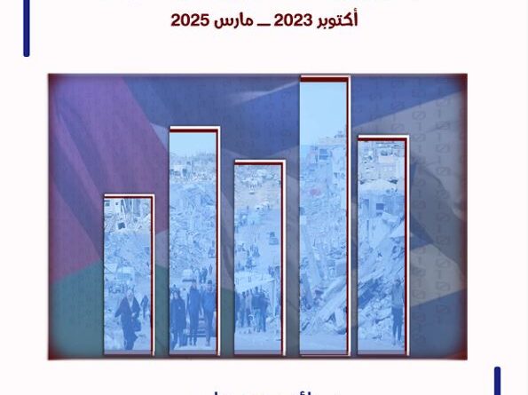 دراسة علمية لمركز الزيتونة تدعو إلى تبنّي خطة استجابة اقتصادية متكاملة في قطاع غزة تتصدى لمخططات التهجير المنهجية